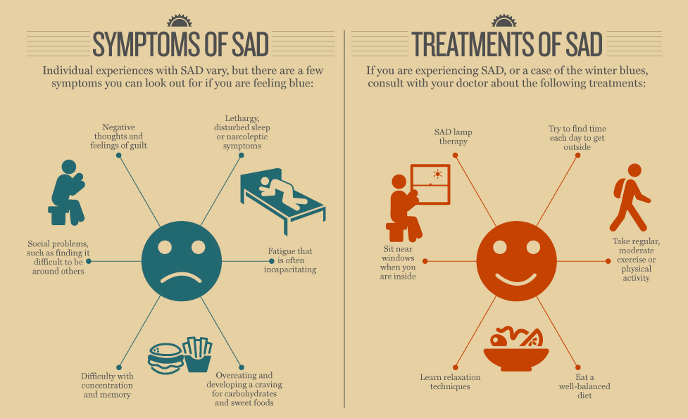 Seasonal-Affective-Disorder-Infographic